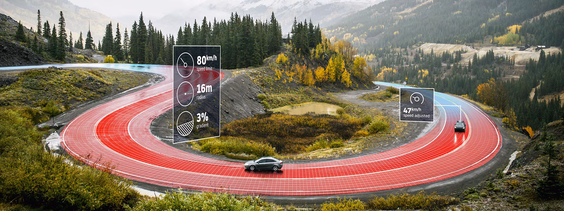 What Are Adaptive Speed Limiters