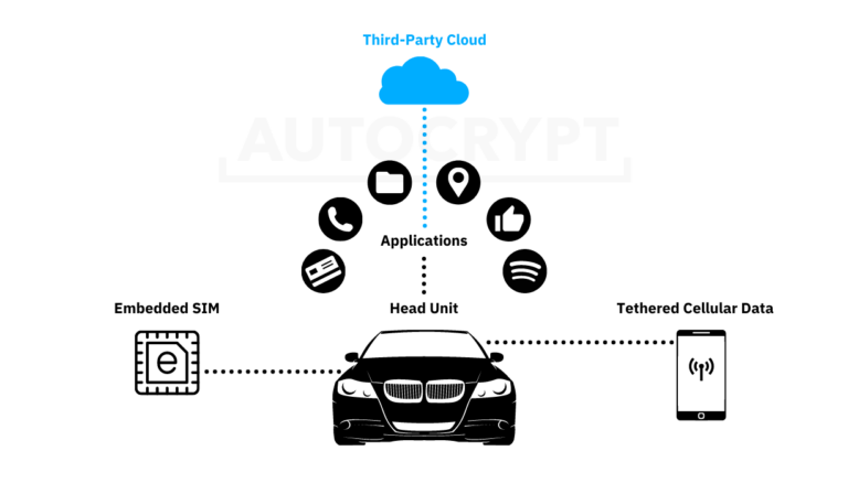 What Is Vehicle-to-Cloud (V2C) Connectivity