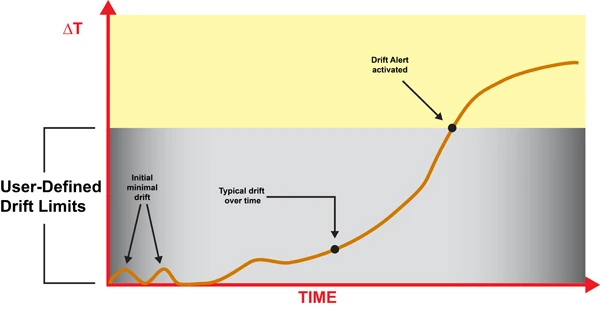 Calibration Drift How Sensors Lose Accuracy Over Time in fleets