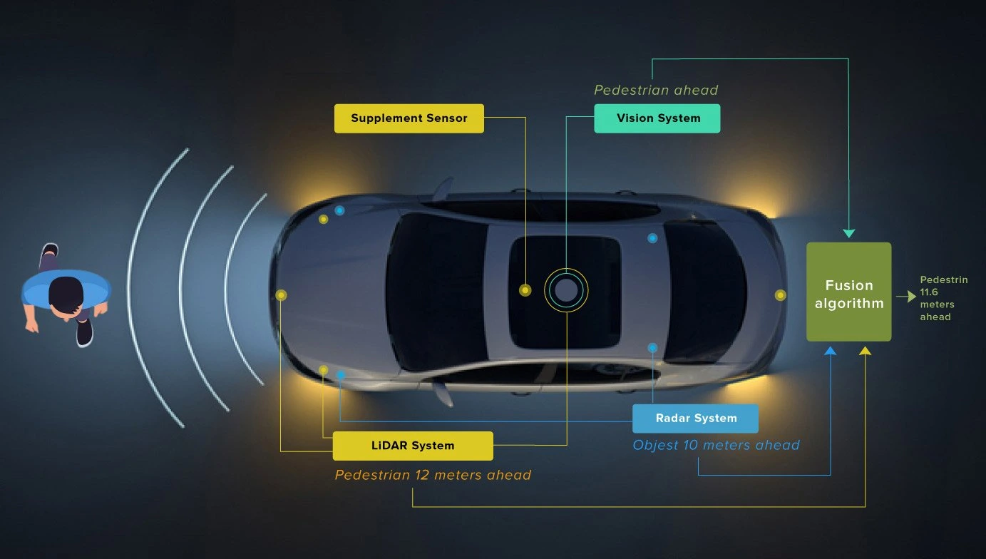 How Multi-Sensor Fusion Powers Fleet Data Capture