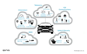 What Is V2X Communication for Commercial Fleets